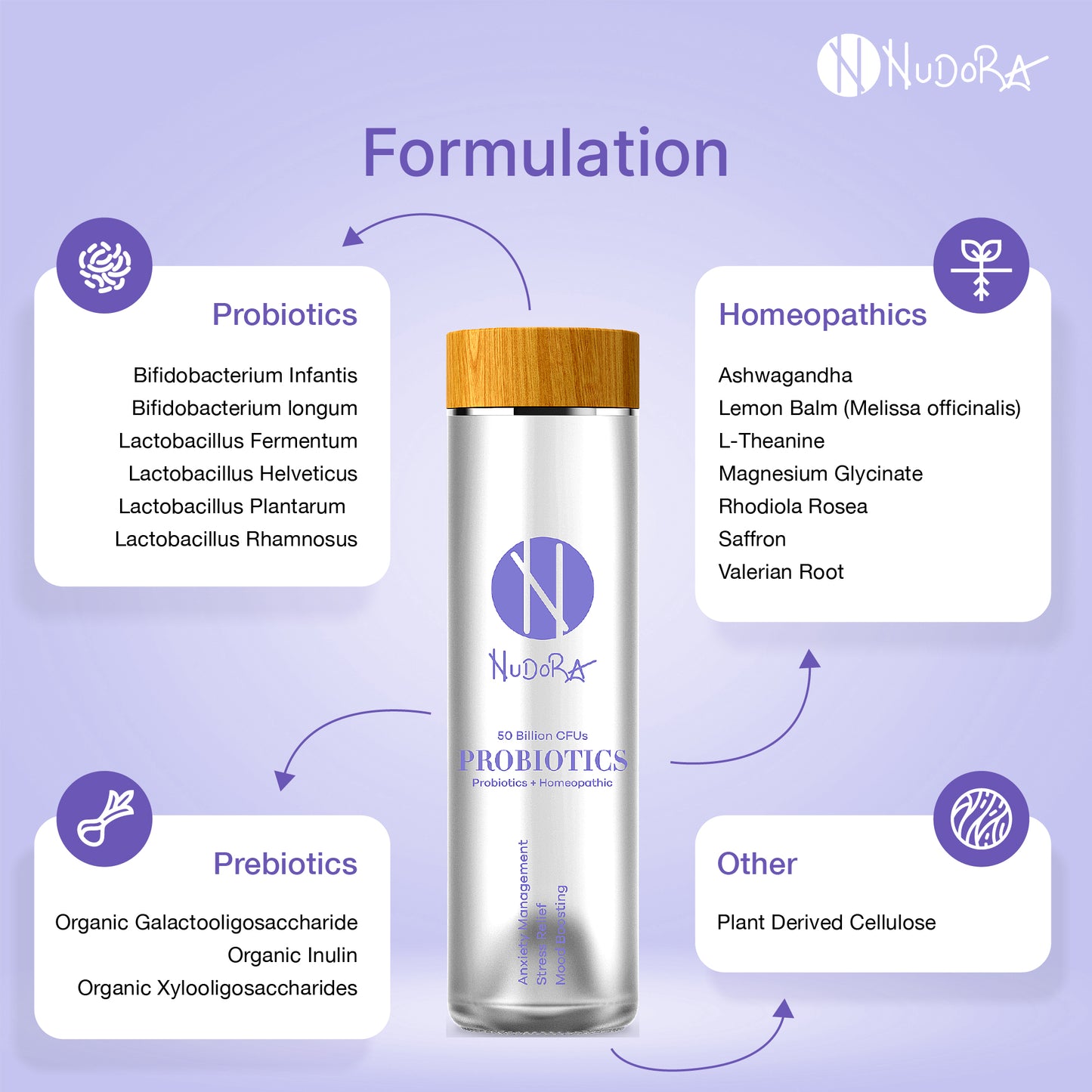 SUPER PRE/PROBIOTIC BLEND for ANXIETY / STRESS RELIEF